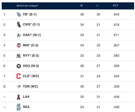 blue jays playoff standings